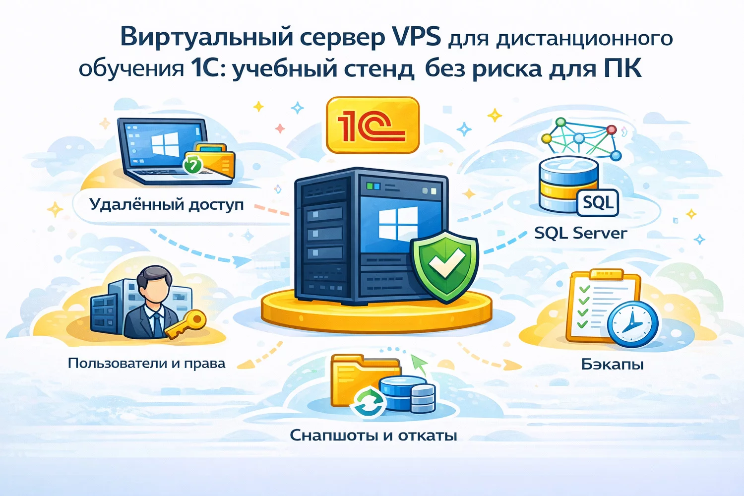 VPS для обучения 1С: учебный стенд на Windows Server с SQL, правами и снапшотами без риска для ПК
